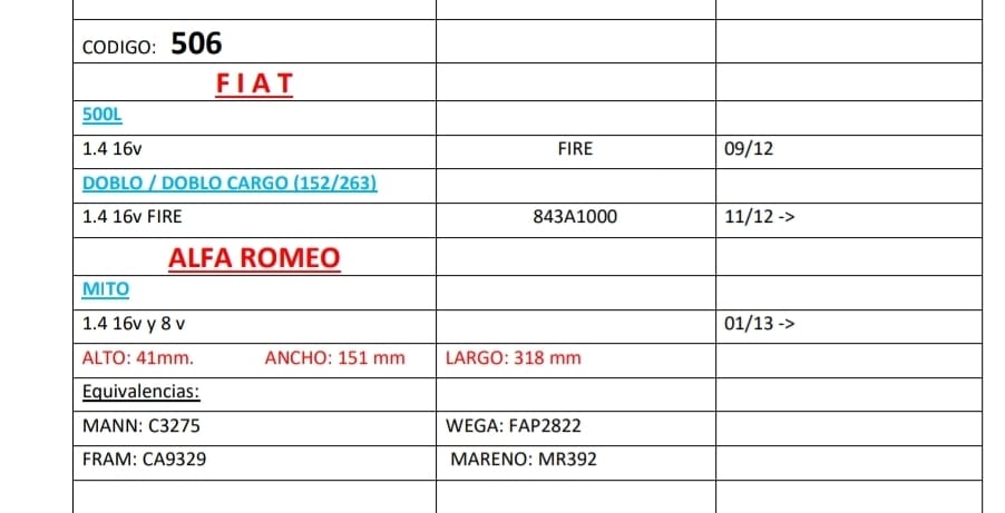 PROMO PACK X 10 UNIDADES FILTROS NEW FILT TIPO PANEL A GRANEL FIAT DOBLO 1,4 - 16V - FIRE 2012 > - AIPA 506  ALTO: 41mm. ANCHO: 151 mm LARGO: 318 mmEquivalencias:MANN: C3275 WEGA: FAP2822FRAM: CA9329 MARENO: MR392   EMAFI: EAM 2118 - Image 2