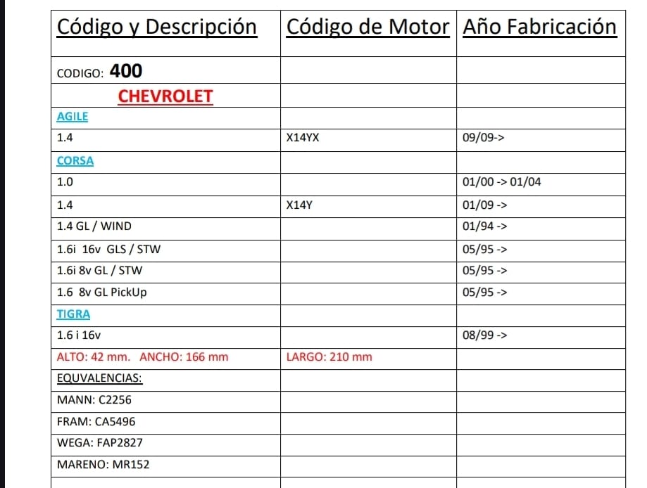 PROMO PACK X 10 UNIDADES FILTROS NEW FILT TIPO PANEL A GRANEL CHEVROLET CORSA 1.2 - 1.4 -1.6 - 16 V. NAFTA - AIPA 400  ALTO: 42 mm. ANCHO: 166 mm LARGO: 210 mmEQUVALENCIAS:MANN: C2256FRAM: CA5496WEGA: FAP2827MARENO: MR152EMAFI: EAM 2041 - Image 2