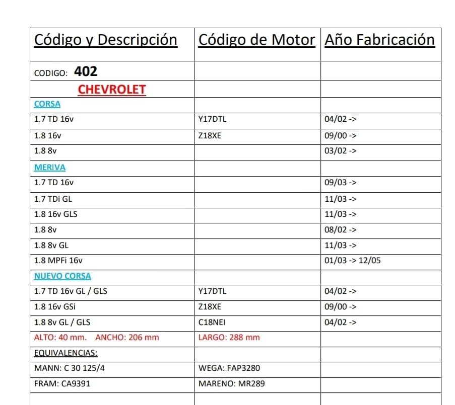 PROMO PACK X 10 UNIDADES FILTROS NEW FILT TIPO PANEL A GRANEL CHEVROLET CORSA 1.7 TD 2002> -  MERIVA 1.7 TDI  1.8/ 8 VALVULAS - AIPA 402  ALTO: 40 mm. ANCHO: 206 mm LARGO: 288 mmEQUIVALENCIAS:MANN: C 30 125/4 WEGA: FAP3280FRAM: CA9391 MARENO: MR289  EMAFI:2053 - Image 2