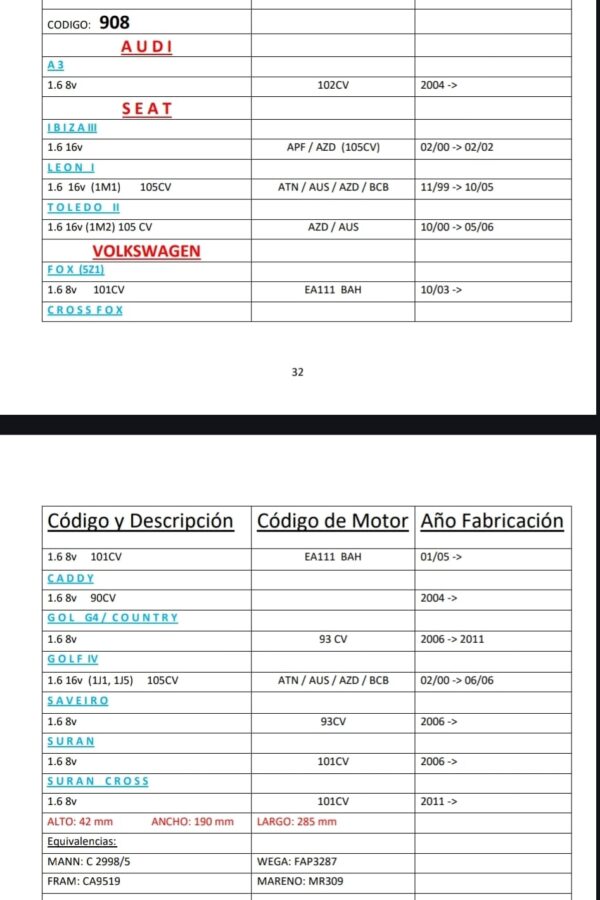 PROMO PACK X 10 UNIDADES FILTROS NEW FILT TIPO PANEL A GRANEL VOLKSWAGEN - FOX-CROSSFOX 1.6 GOLF IV 1.6 16V - SEAT IBIZA 1.6I - AIPA 908  ALTO: 42 mm ANCHO: 190 mm LARGO: 285 mmEquivalencias:MANN: C 2998/5 WEGA: FAP3287FRAM: CA9519 MARENO: MR309EMAFI: EAM 2012 - Image 2